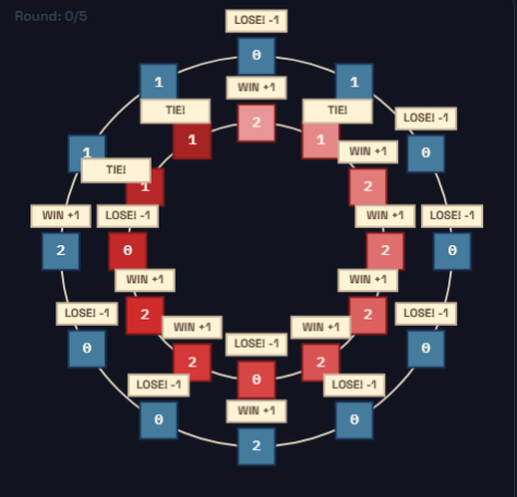 Screenshot of the Boltzmann Game simulator in progress.